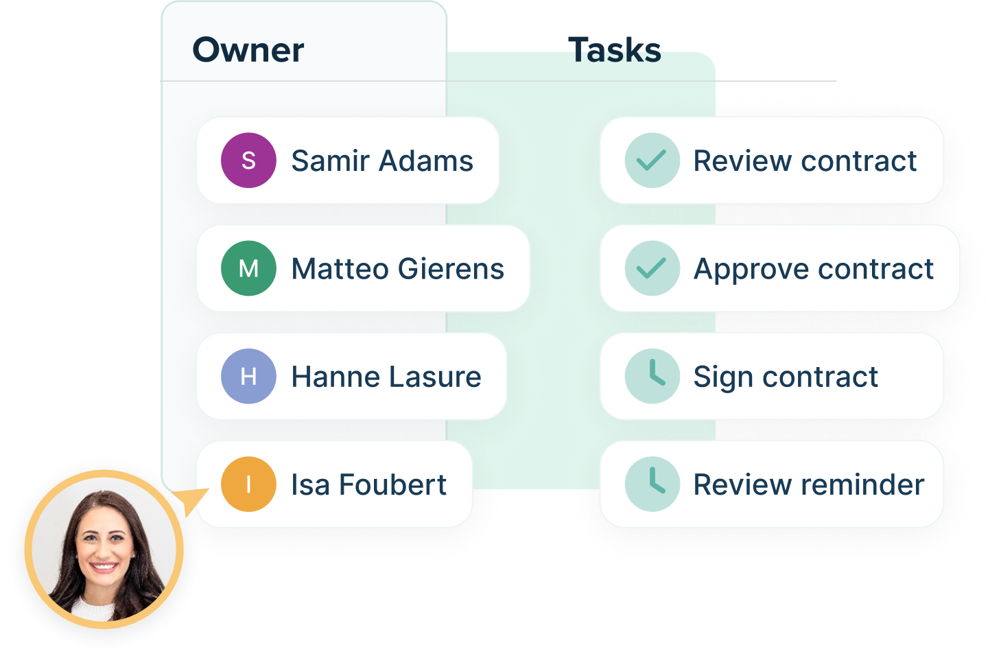 Automated tasks & follow up