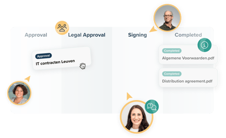 Contractify-collaborate-signing-flow-image